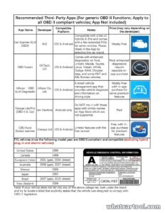 Table of recommended OBD2 apps for Veepeak OBDCheck BLE+: developer, platform, features and price