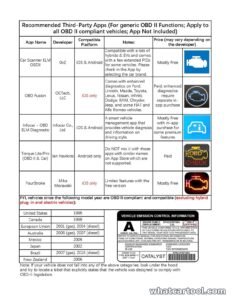 Table of recommended OBD2 apps for Veepeak OBDCheck VP01: developer, platform, features and price