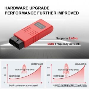 VNCI 6154B dual-band 2.4 and 5 GHz Wi-Fi, 5x faster DoIP and 40x faster USB than 6154A