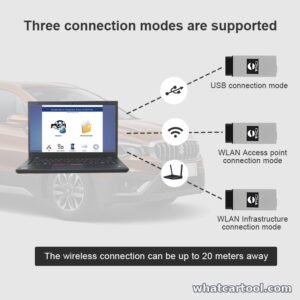 VNCI 6515SZ three connection modes: USB, Wi-Fi access point and WLAN