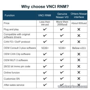 Comparison of VNCI RNM with the original Nissan VI3 interface