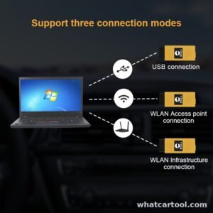 VNCI VDI3 three connection modes: USB, Wi-Fi access point and WLAN